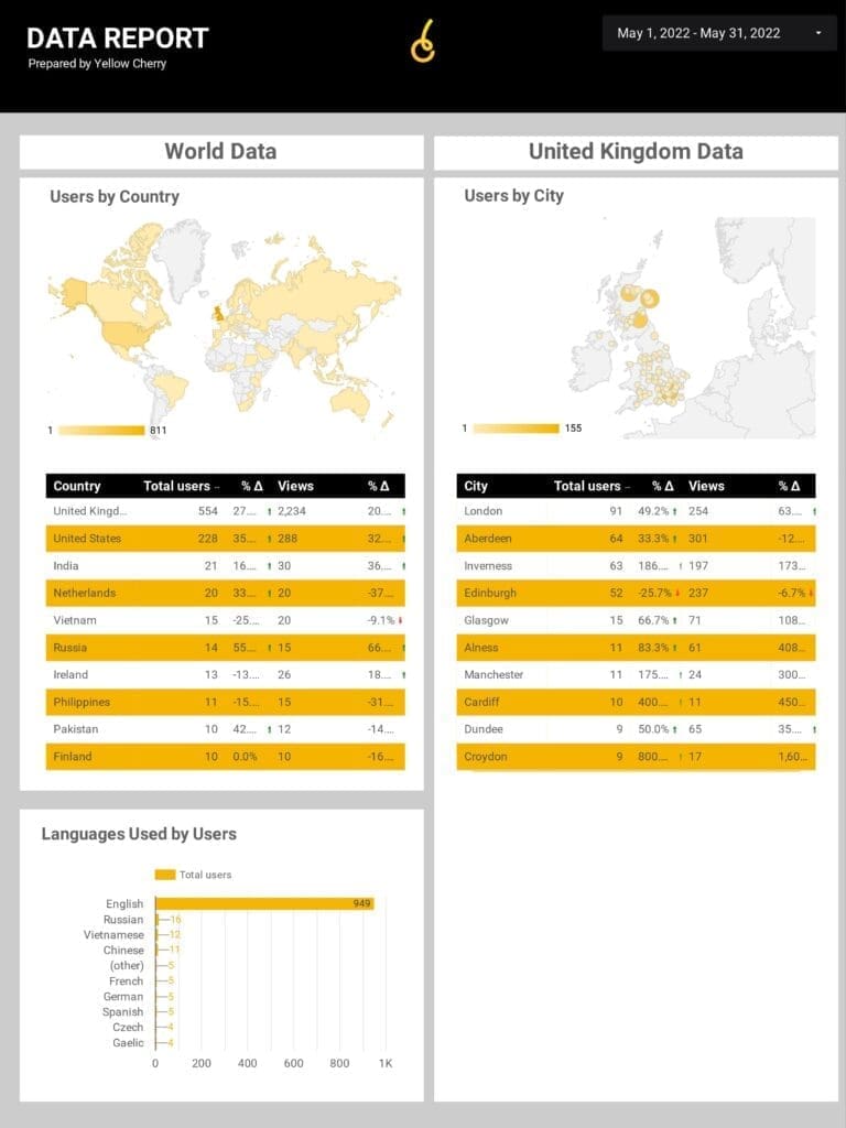 SEO Geography