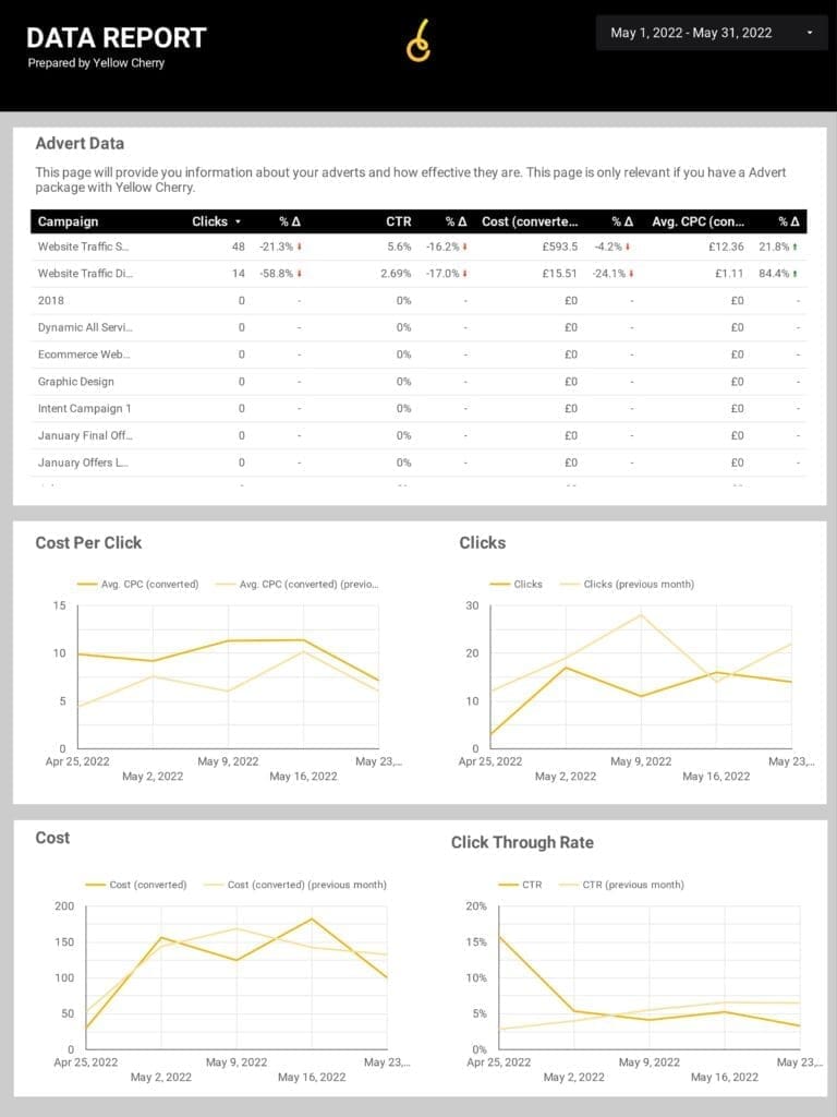 SEO Google Ads