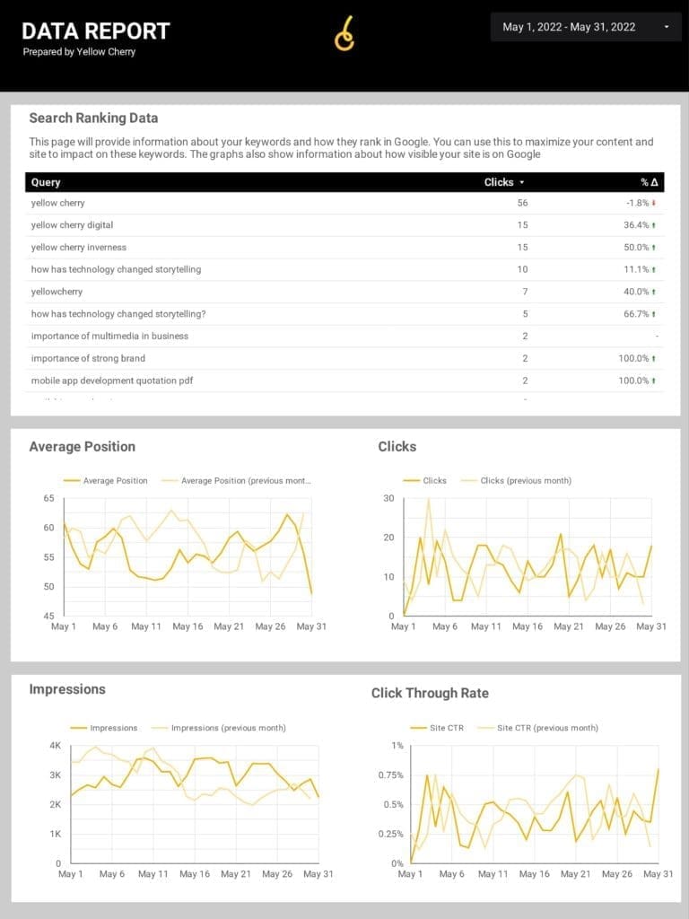 SEO Search Console